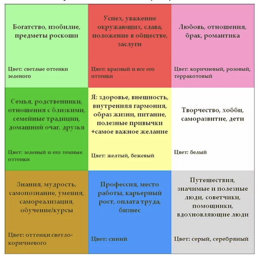 Основа для карты желаний 