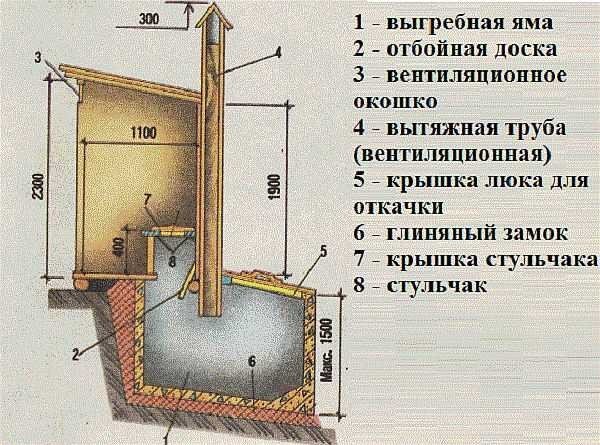 Туалет дачный