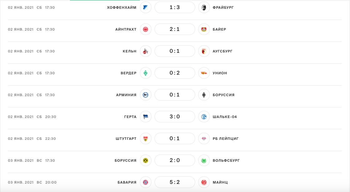 Результаты 14 тура Бундеслиги