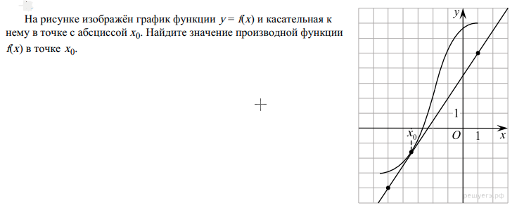 Найдите значение с по графику у ах2 вх с - Basanova.ru