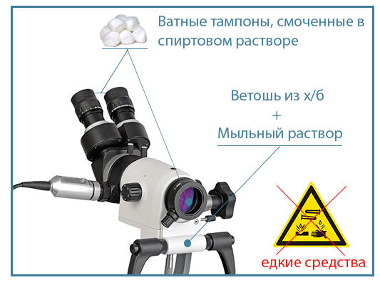 
Кольпоскоп