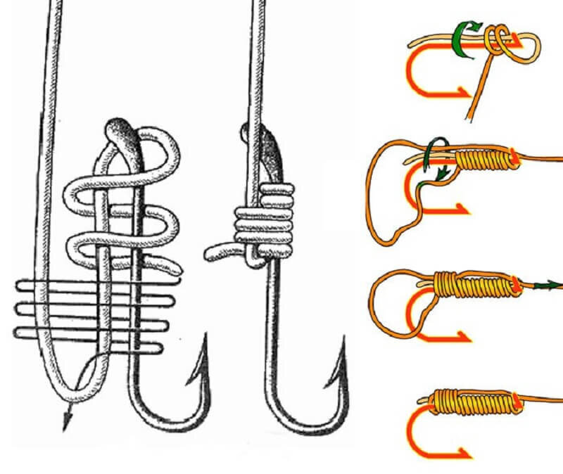 Правильный крючок. Схема завязывания рыболовных крючков. Узлы для привязывания крючков к леске. Узел для привязывания лески к крючку. Узел для привязывания крючка к леске.