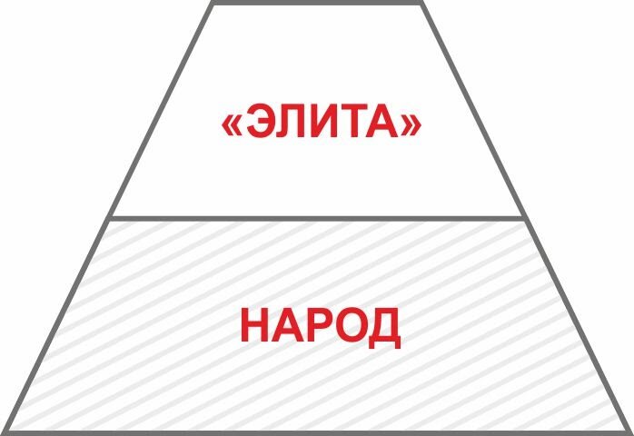 Кто такой глобальный предиктор (ГП)?