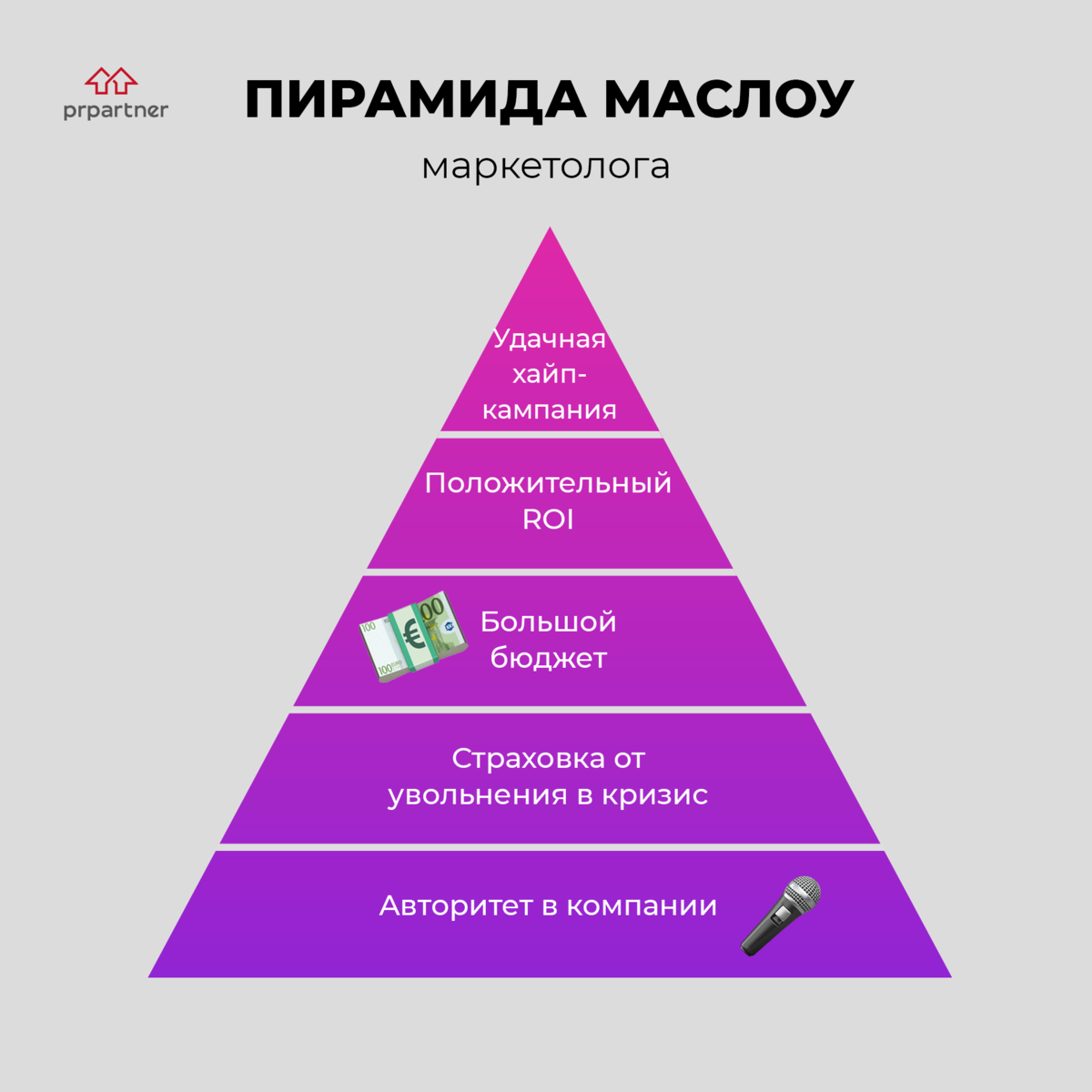 Пирамида маслоу картинка