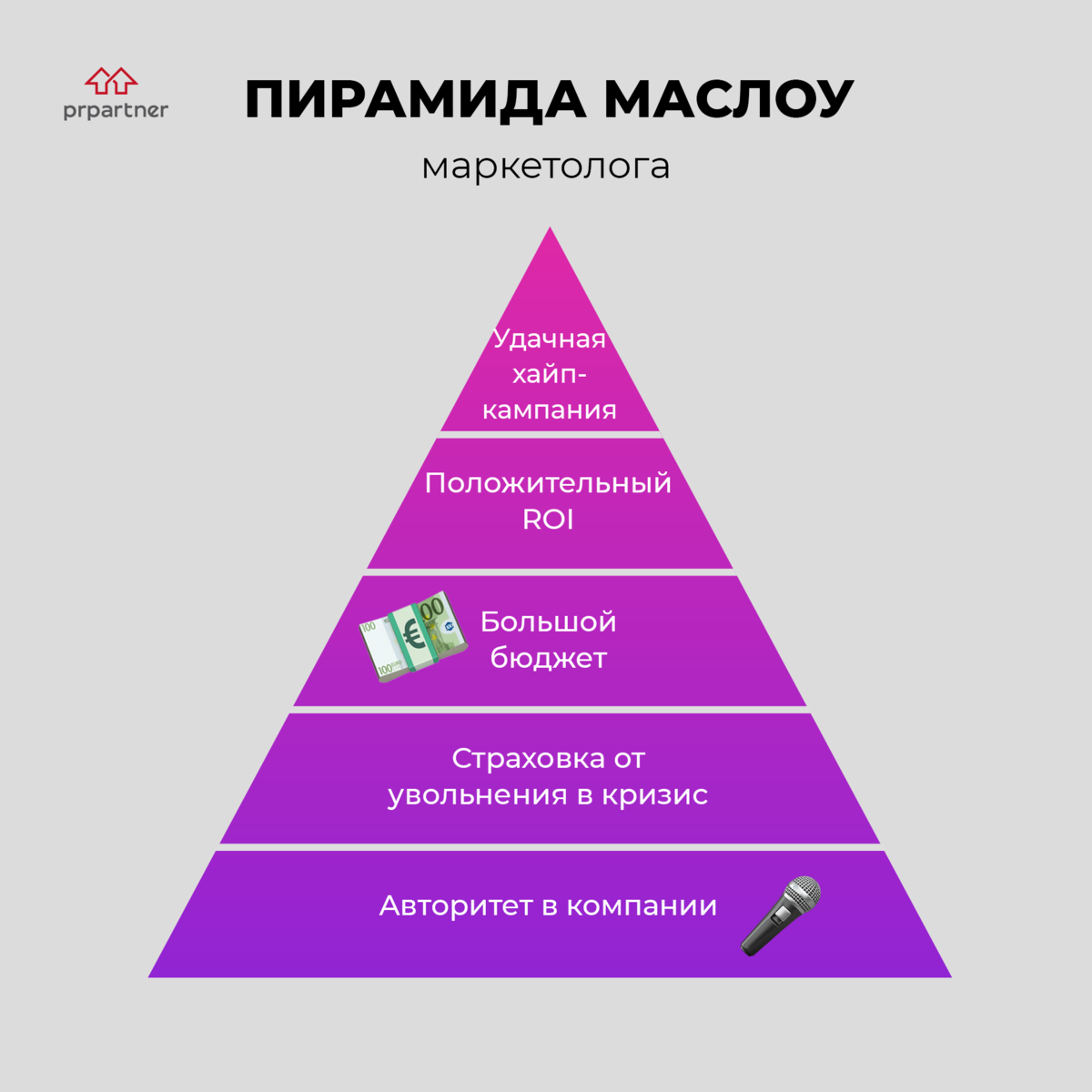 Пирамида маслоу картинка для презентации