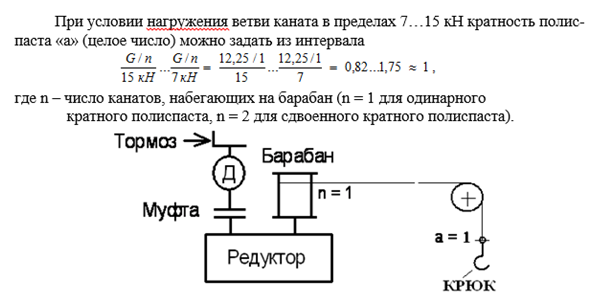 Схема механизма подъема груза