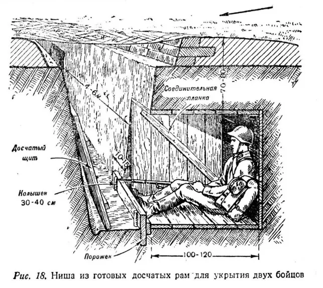 Схема лисьей норы