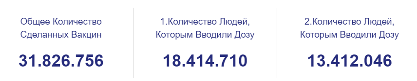 https://covid19asi.saglik.gov.tr/