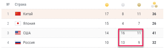 "Ничего личного, только нервы" (с)