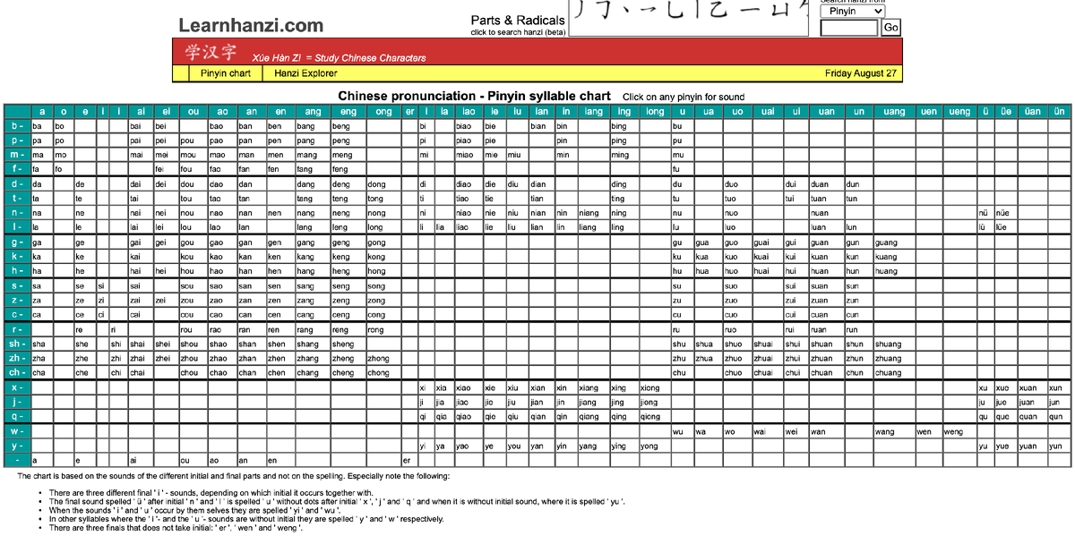 Таблица инициалей и финалей китайского языка. Таблица сочетаний инициалей и финалей. Пиньинь таблица. Таблица сочетаний инициалей и финалей в путунхуа.