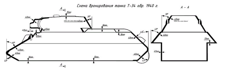 Схема бронирования Т-34