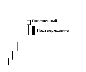 Как сделать свечи своими руками: руководство для начинающих