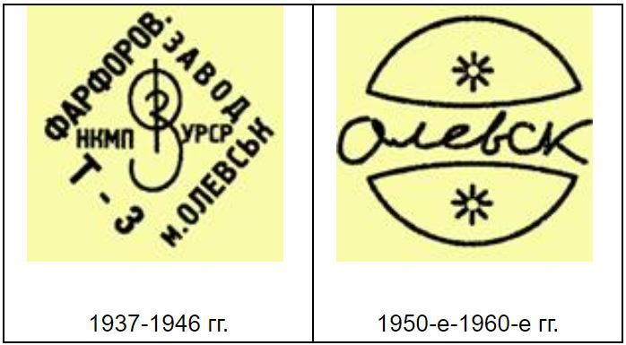 Клейма на фарфоре Олевский фарфоровый завод (Олевск). Клейма фарфоровых заводов заводов СССР. Фарфор СССР клейма заводов. Фарфор клейма заводов СССР клеймо.