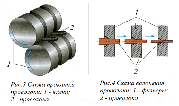 Какой цветной металл подходит для изготовления проволоки?