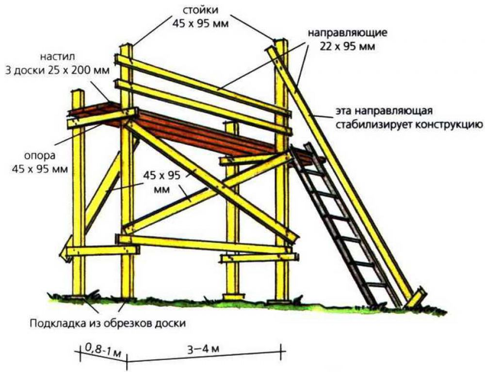 Как сделать, изготовить подмости (леса, «козлы») своими руками – Ремонт своими руками на ingstok.ru