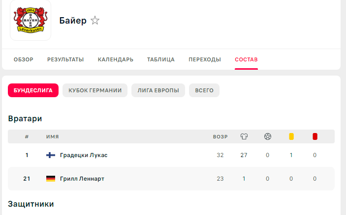 Список Байера на сайте https://www.flashscore.ru.com/team/bayer-leverkusen/4jcj2zMd/squad/