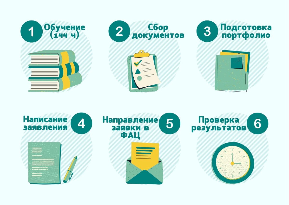 Регламенты 2022 года