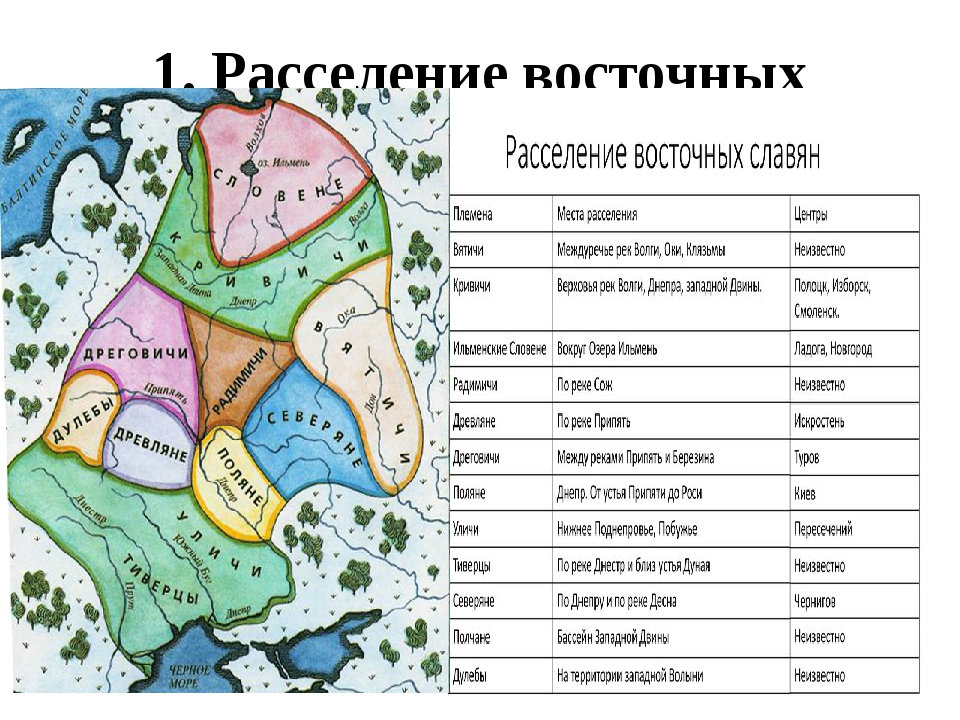 Дулебы. Расселение племен восточных славян таблица. Расселение восточнославянских племен карта. Расселение племенных союзов восточных славян. Места расселения восточнославянских племен таблица.