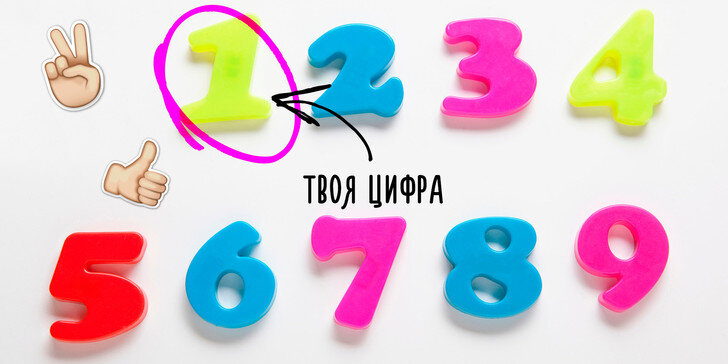 Рассчитать персональный код года и заглянуть в будущее