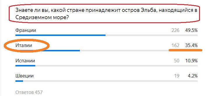 Тест какой правильный ответ