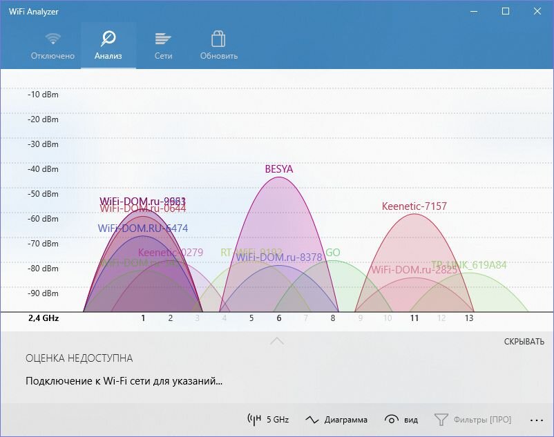 Каналы WIFI. Как выбрать канал для WIFI. Загруженность вай фай каналов. Загруженность каналов роутера.