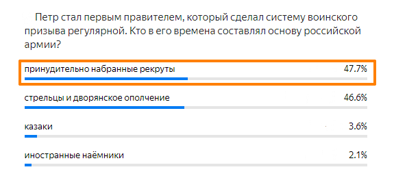 Статистика ответов.