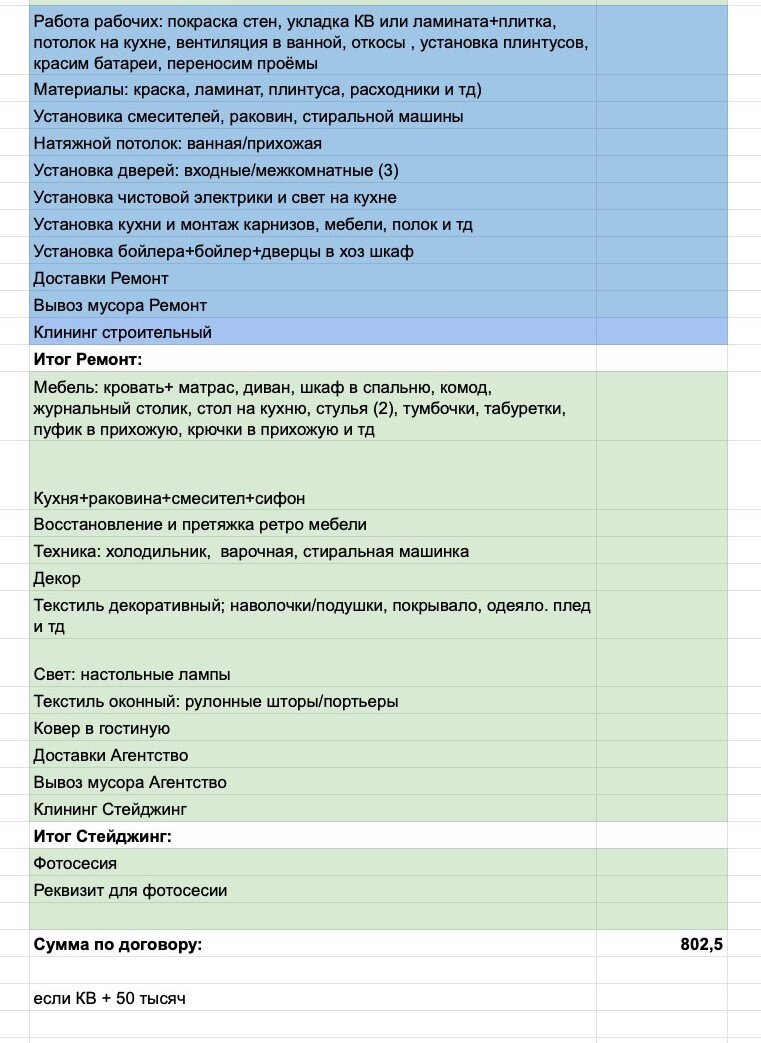 Смета, предложенная агентством 802,5 тыс, если ламинат и плюс 50 тыс, если КВ (кварцвинил). Мы выбрали с кварцвинилом