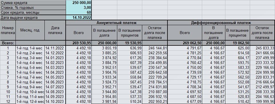 Честный разбор "газовой ипотеки" от Газпрома. Что здесь не так