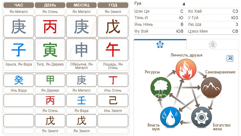Фазы ци в бацзы. 5 Стихий ба Цзы. Вода Ян ба Цзы. Круг элементов Бацзы. Ба Цзы у син.