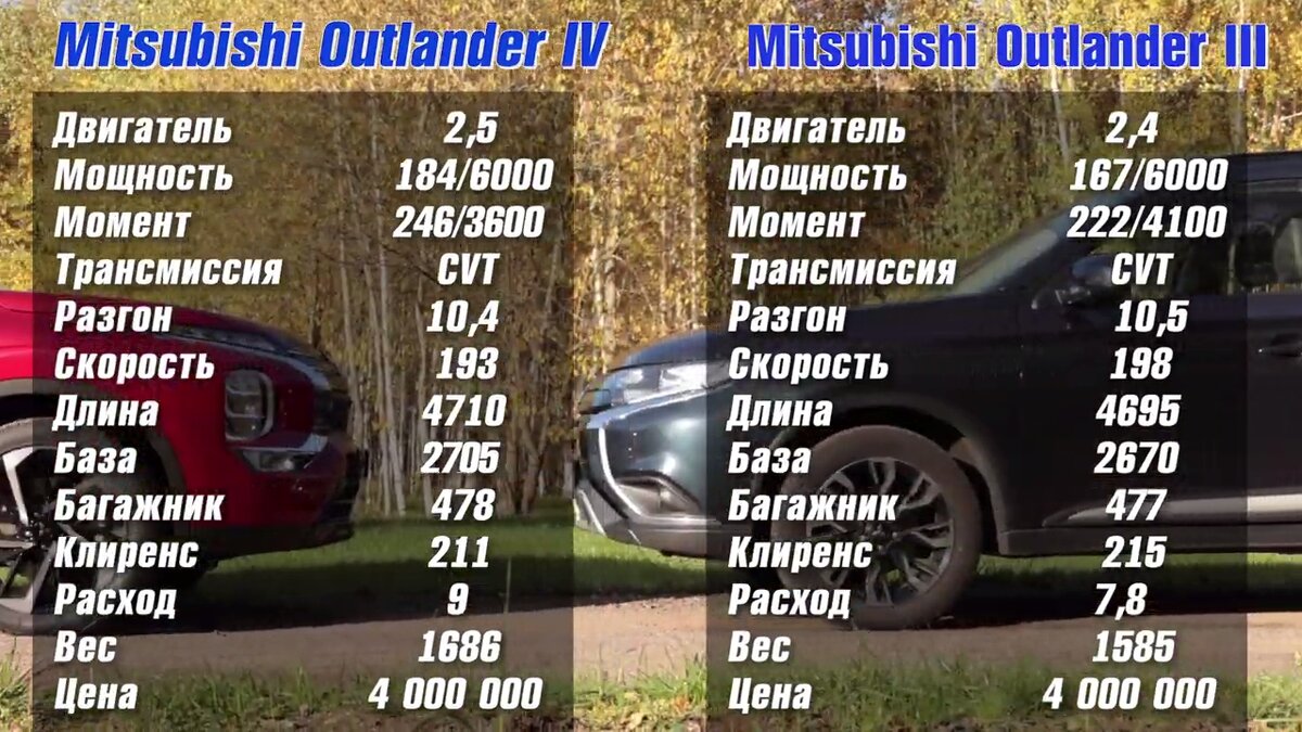 Новый Mitsubishi Outlander IV против Outlander III. В чем прогресс за те же  деньги? | AUTOMPS | Дзен