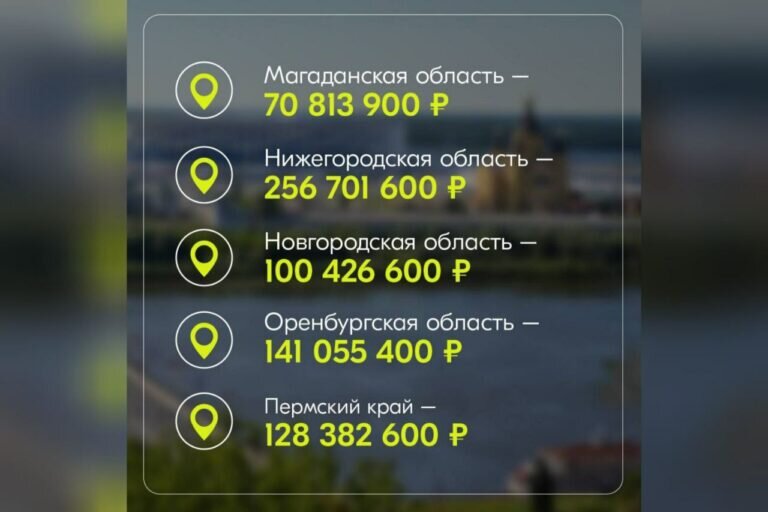    141 миллион рублей получит Оренбургская область на развитие молодежной политики Андрей Севостьянов