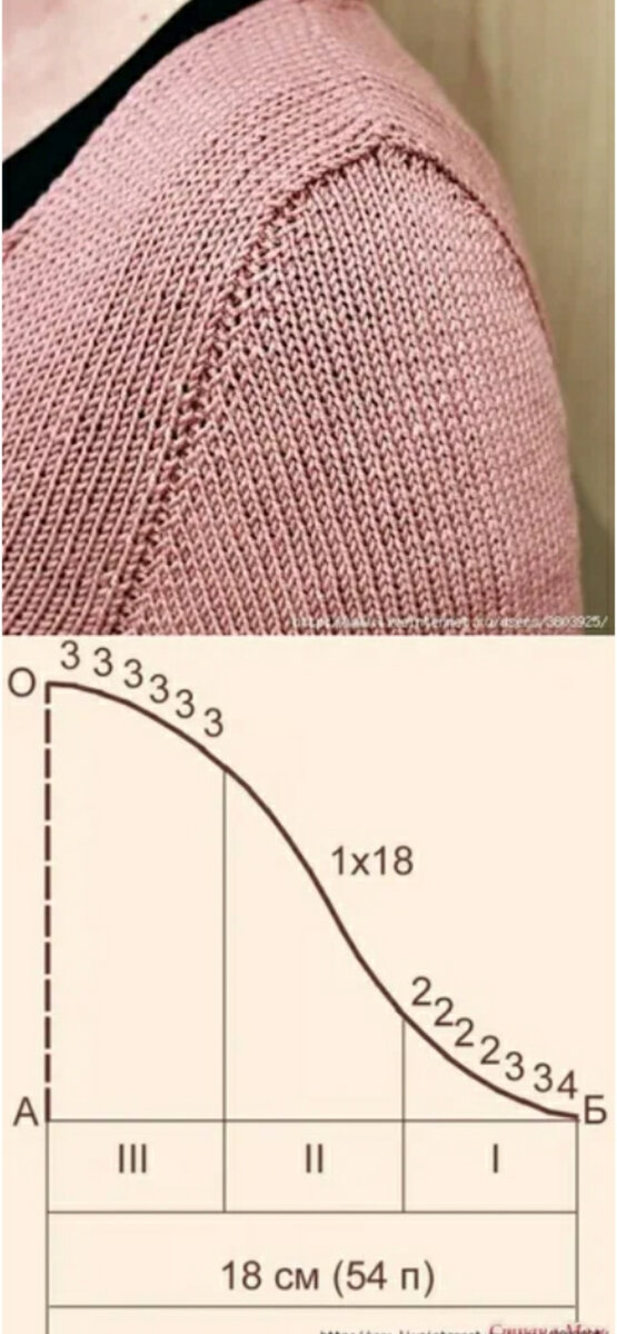 Пример расчёта втачного рукава.