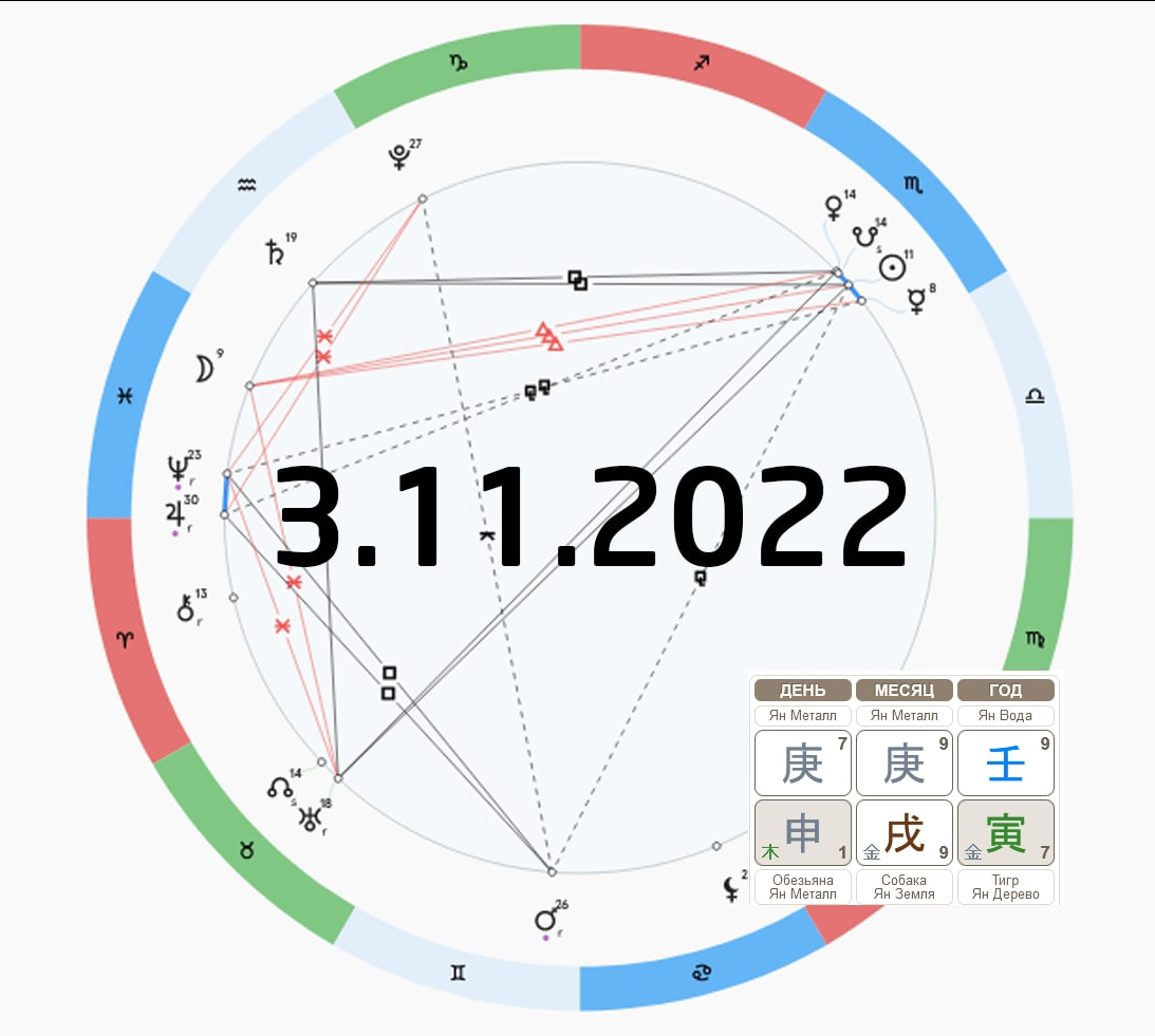 Астрологические события январь 2024. Астрология. Астрологический прогноз. Астрологические события ноябрь декабрь 2022. Астрологический прогноз на сегодня.