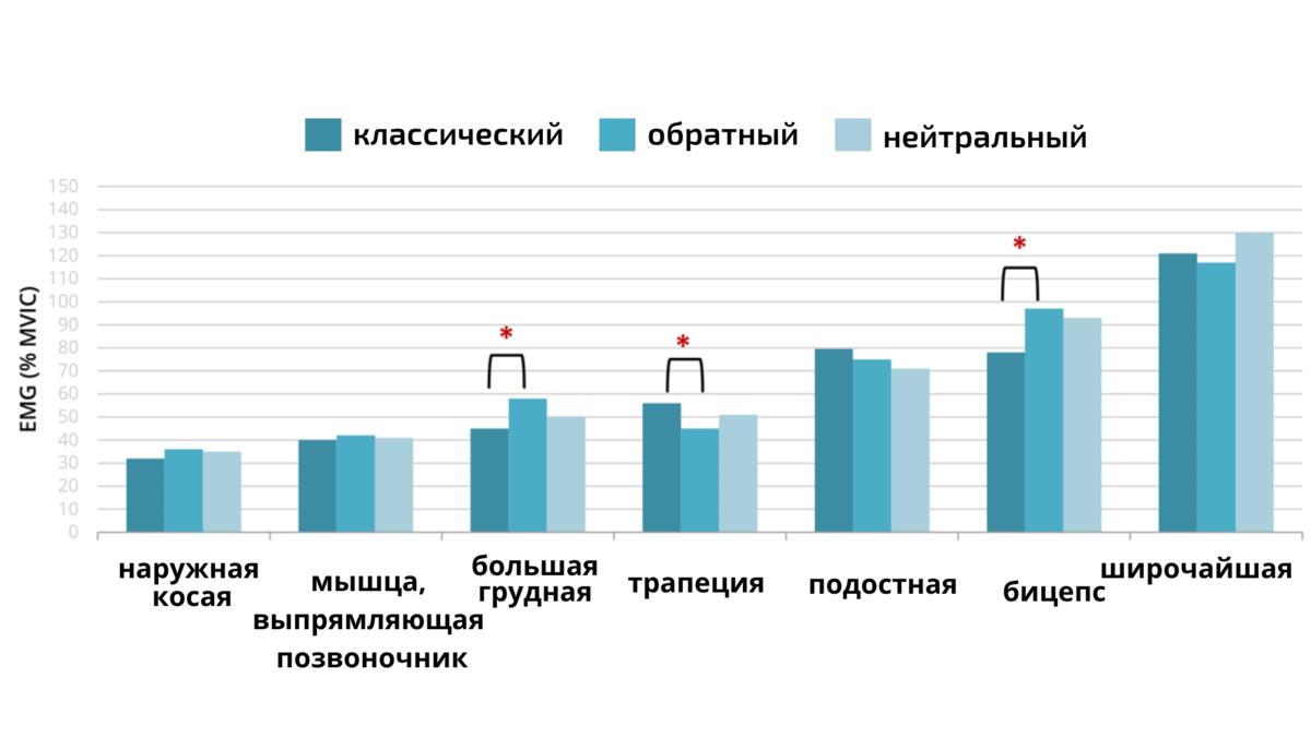 3 причины подтягиваться обратным хватом: Как они влияют на широчайшие и  другие мышцы | Томаш Игорь | Pro Training | Дзен