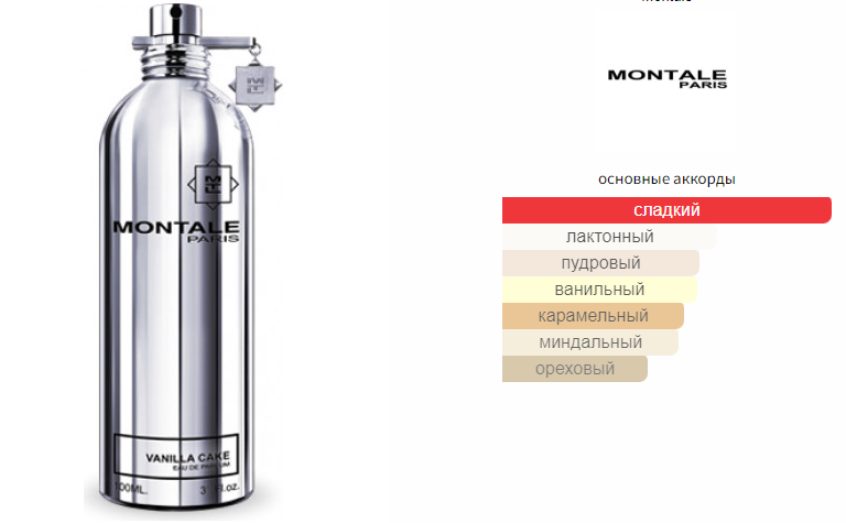 fragrantica.ru