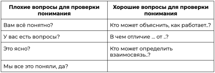 Лидерство и руководство: в чём отличие? [] • Asana