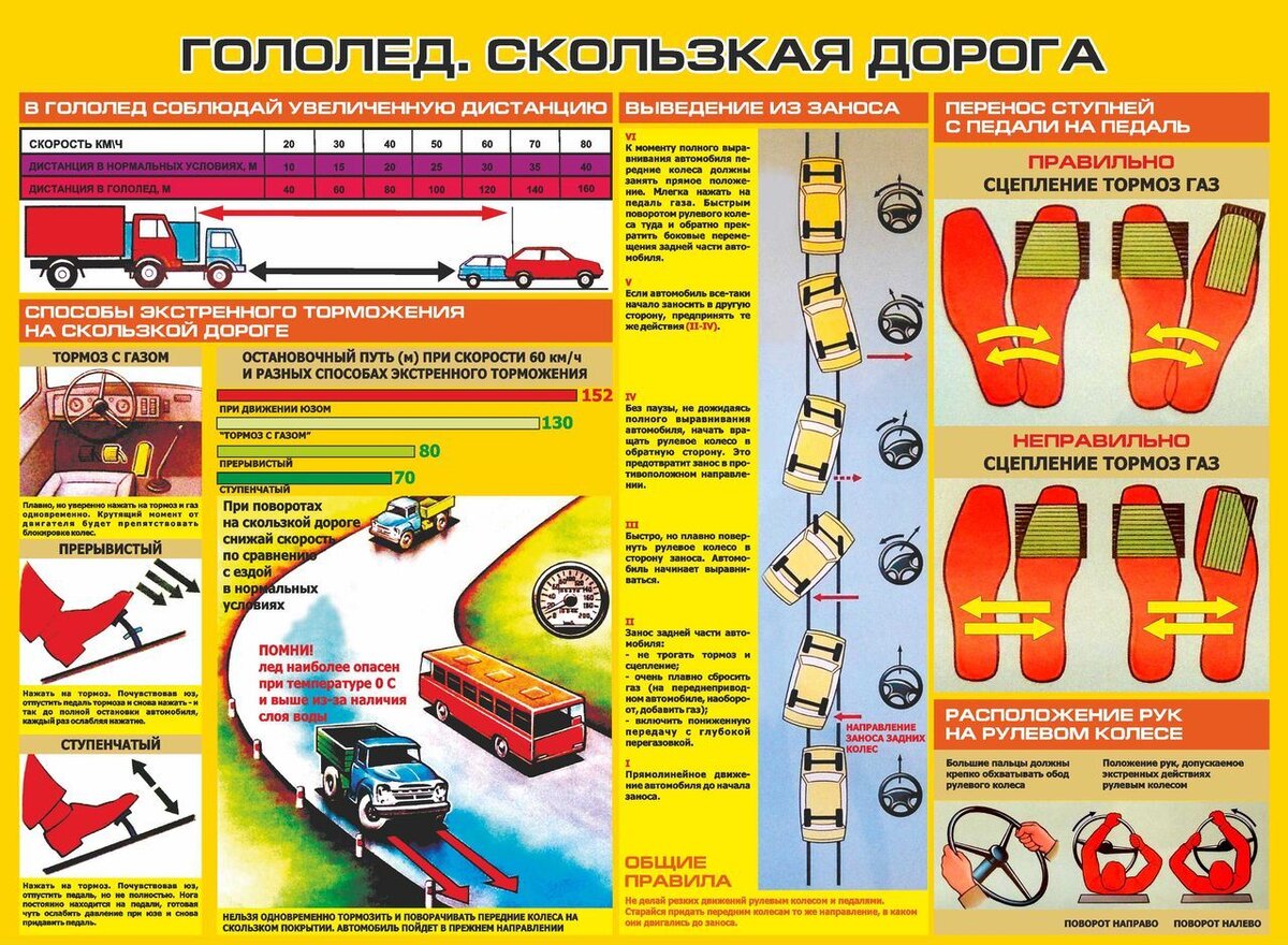 Порядок подготовки водителей пожарных автомобилей