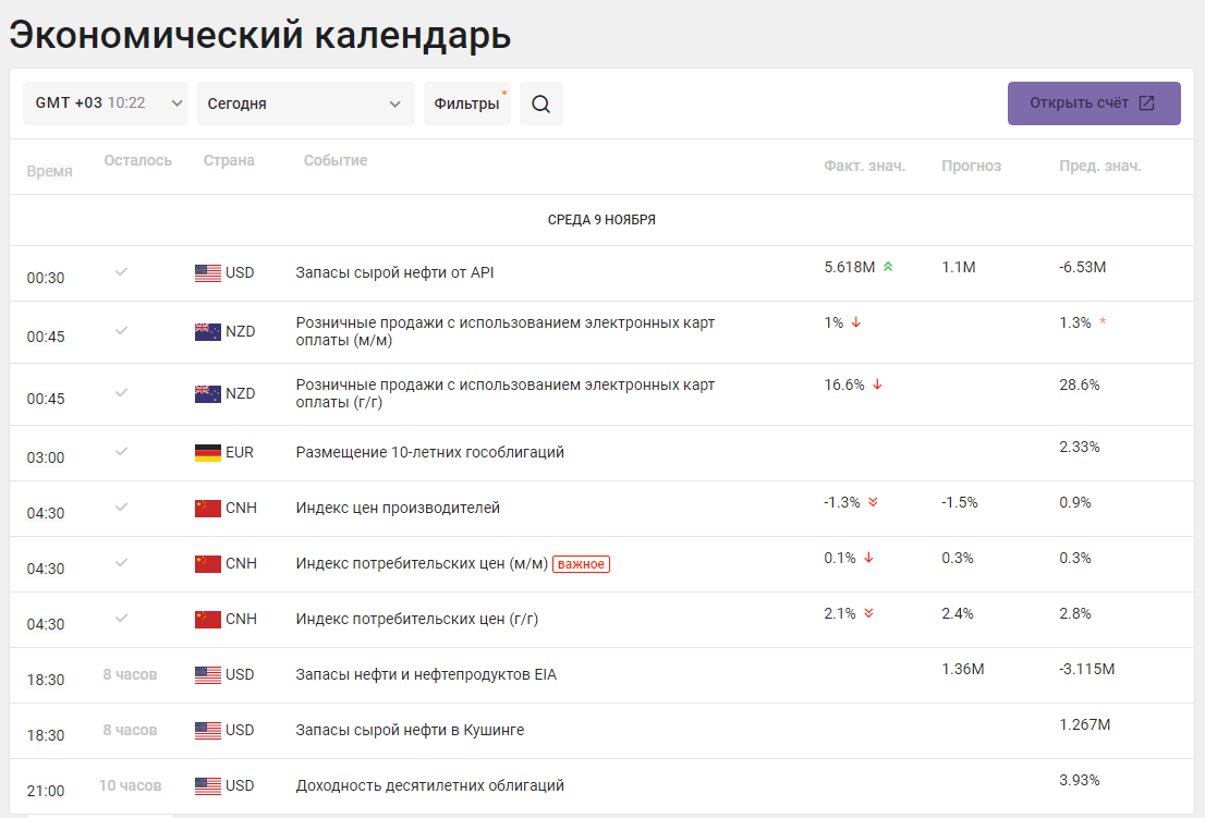 350 в рублях на сегодня. Курс валют на сегодня. Курс доллара на сегодня. Валютная котировка. Курс доллара и евро на сегодня.