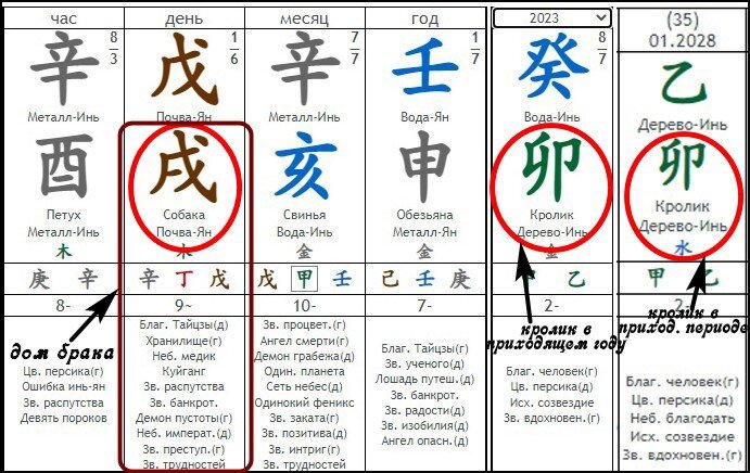 Слияние в карте в приходящем году и периоде