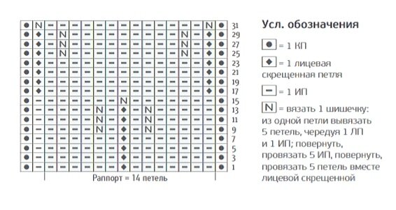 Схема узора с обозначениями.