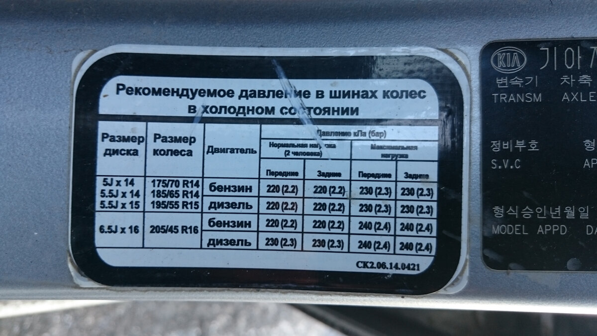 Таблица которая есть почти на каждом авто.