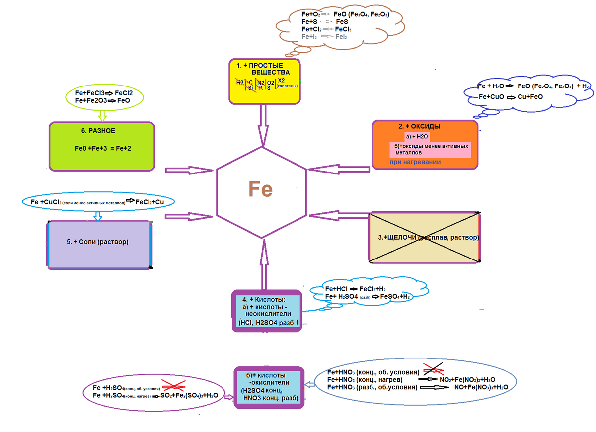 добротина химия огэ 2021. вариант егэ химия для подготовки. доронькин химия огэ 2021. кумол структурная формула. пробник егэ по химии 2023.