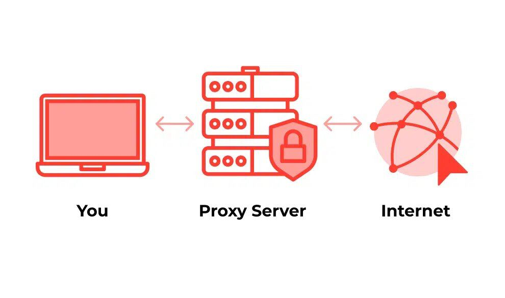 🔎Что такое прокси и для чего они нужны?