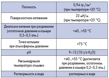 Таблица. Технологические показатели ОФ‑3