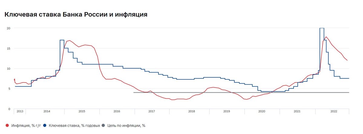 Инфляция курица. Прогнозы центробанка 2024