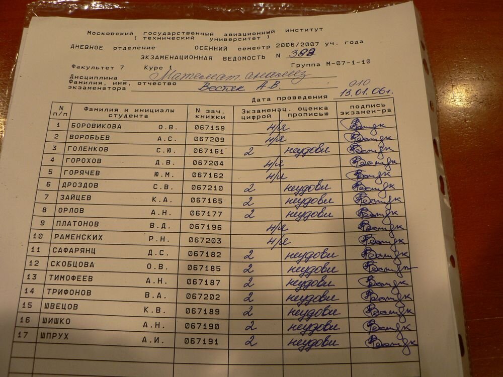 Экзаменационная ведомость по сольфеджио образец