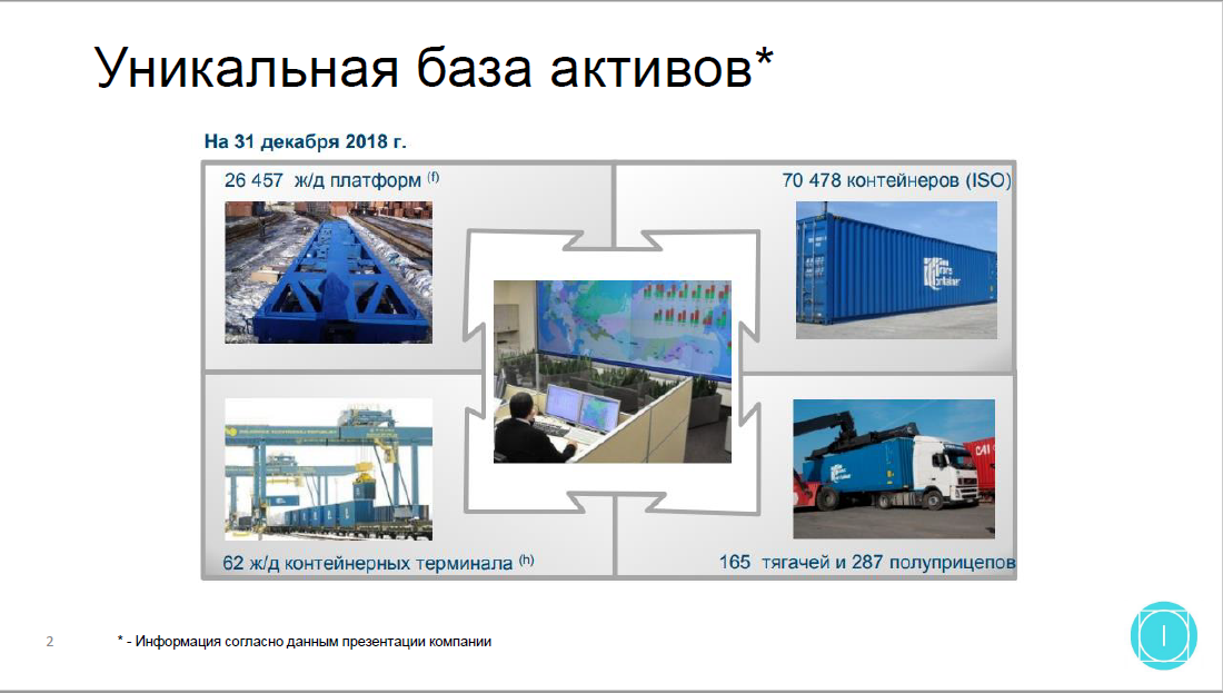 Феско отслеживание контейнеров по номеру контейнера. ТРАНСКОНТЕЙНЕР презентация. ТРАНСКОНТЕЙНЕР отслеживание. Акции ТРАНСКОНТЕЙНЕР. ТРАНСКОНТЕЙНЕР услуги.