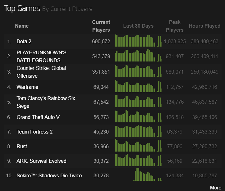 Статистика