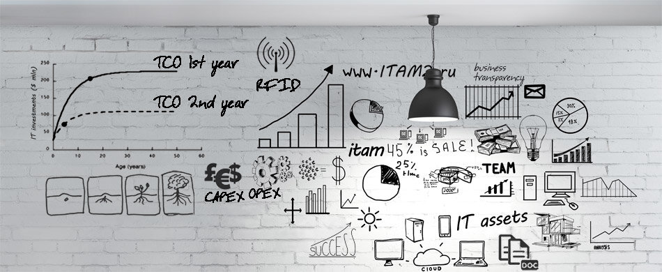 Изображение с сайта itam2.ru