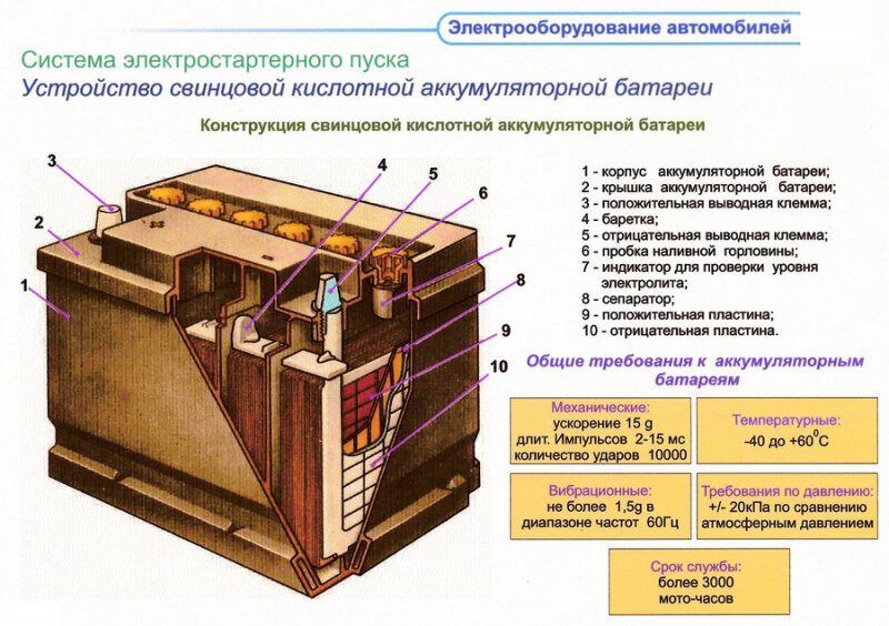 Как обслужить необслуживаемый аккумулятор автомобиля: особенности и основные рекомендации